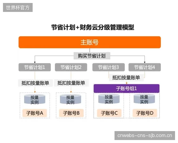 通过五层协同优化方案，碧桂园服务将大模型月度API成本从$1400降至$166